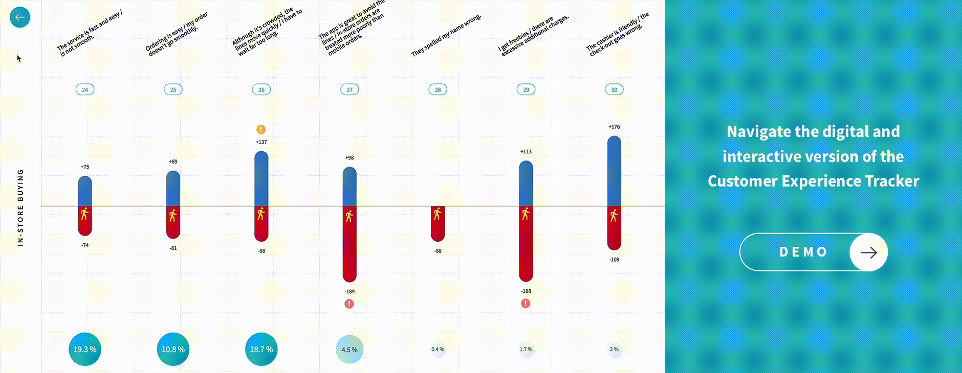Animated image, showing how Customer Experience Tracker works